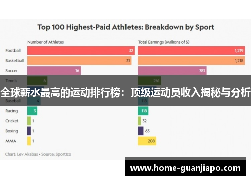 全球薪水最高的运动排行榜：顶级运动员收入揭秘与分析