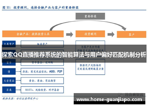 探索QQ直播推荐系统的智能算法与用户偏好匹配机制分析
