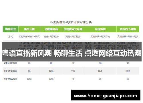 粤语直播新风潮 畅聊生活 点燃网络互动热潮
